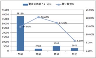 2016年中国软件行业业务收入 利润总额 出口增长 分类收入占比情况 软件业分区域增长及中心城市软件业务收入增长情况分析