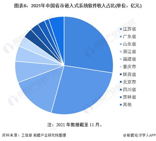 2022年中国软件业市场规模及竞争格局分析 31省市谁占鳌头